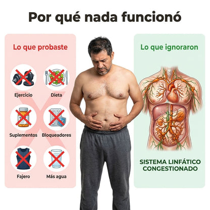 Aélia™ - Fórmula para Hombres: Drenaje Linfático y Balance Hormonal