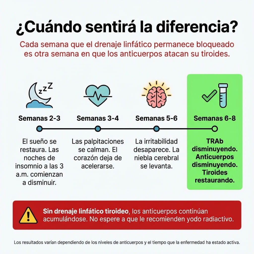 Aélia™ - Fórmula para Tiroides y Drenaje Linfático Tiroideo