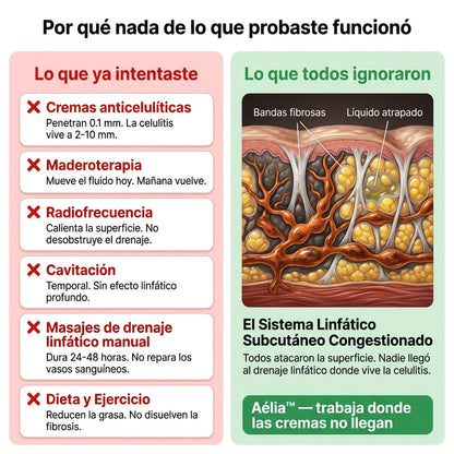 Aélia™ - Fórmula para Celulitis y Drenaje Linfático Subcutáneo
