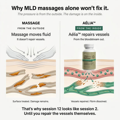 Aélia™ - Post-Op Recovery Formula for Fibrosis & Lymphatic Drainage