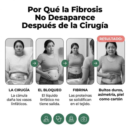 Aélia™ - Post-Surgery Formula for Fibrosis and Lymphatic Drainage
