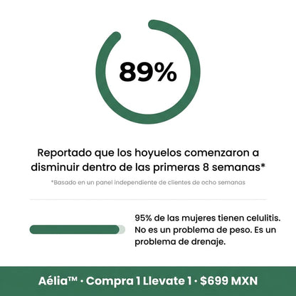 Aélia™ - Fórmula para Celulitis y Drenaje Linfático Subcutáneo