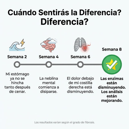 Aélia™ - Fórmula para Hígado Graso y Drenaje Linfático Hepático